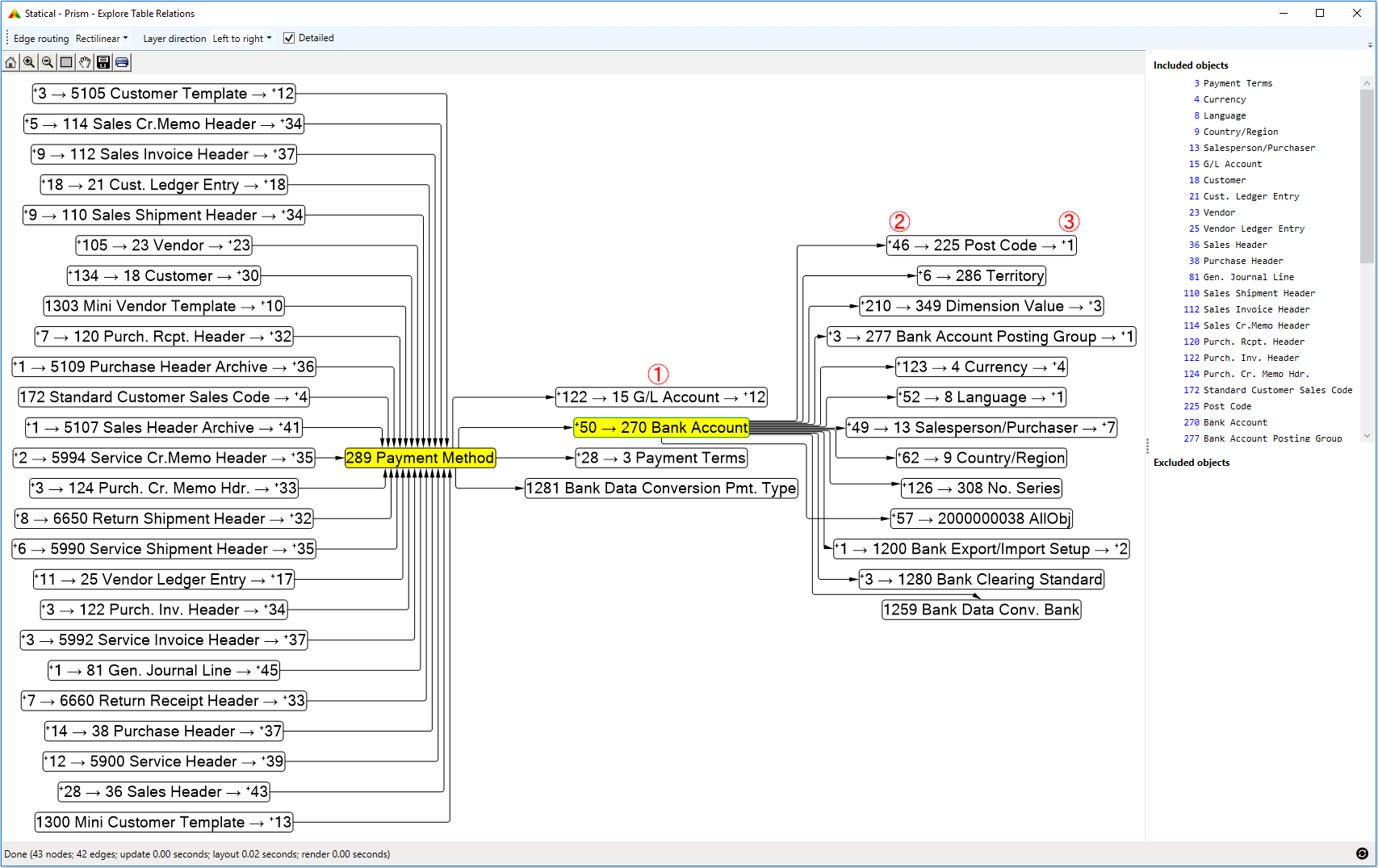 Table Relations Visualization