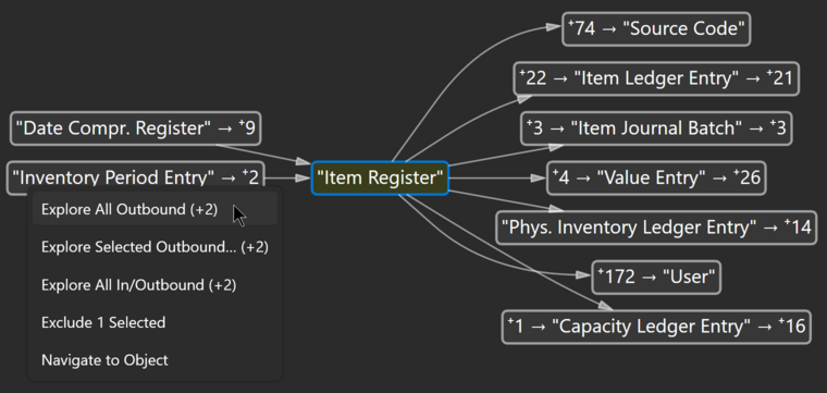 Prism for AL: Explore table relations by adding new in- and outbount relations