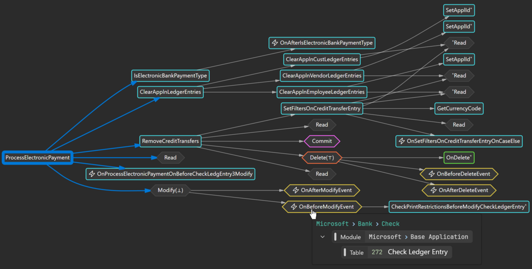 Prism for AL: Outbound flow-graph