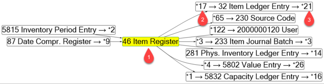 Prism for C/AL: Table relations visualization