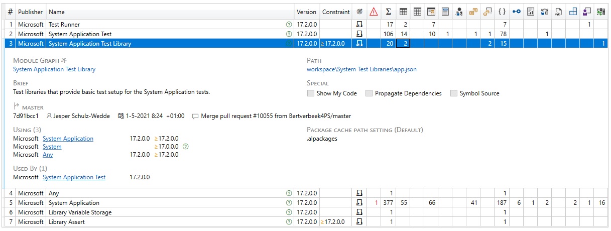 Git version control status information at the module level.